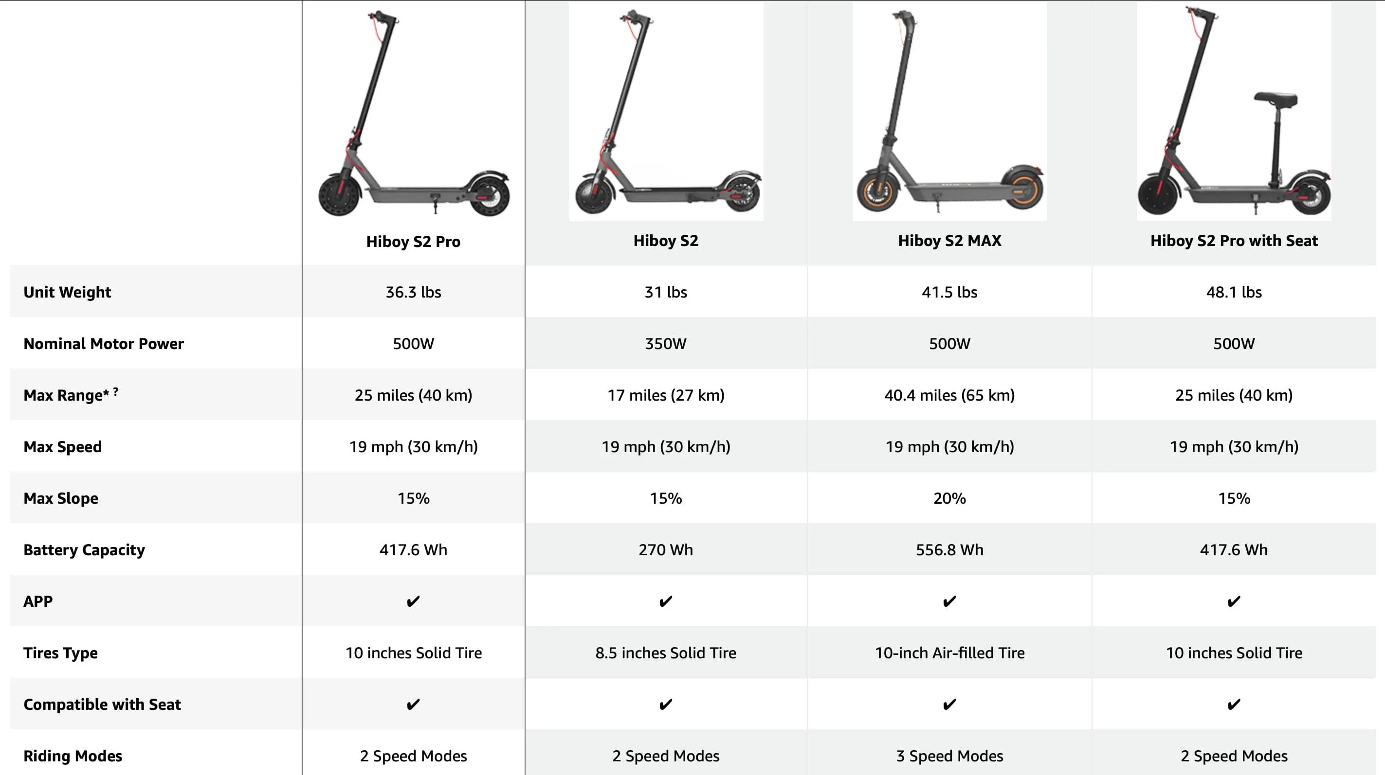 Hiboy S2 Pro Electric Scooter